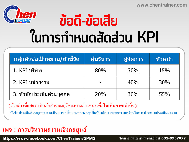 ตัว ชี้ วัด Kpi คือ อะไร ตัว ชี้ วัด Kpi คือ อะไร
